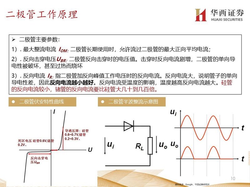 扩容替代并重，化合物布局长远