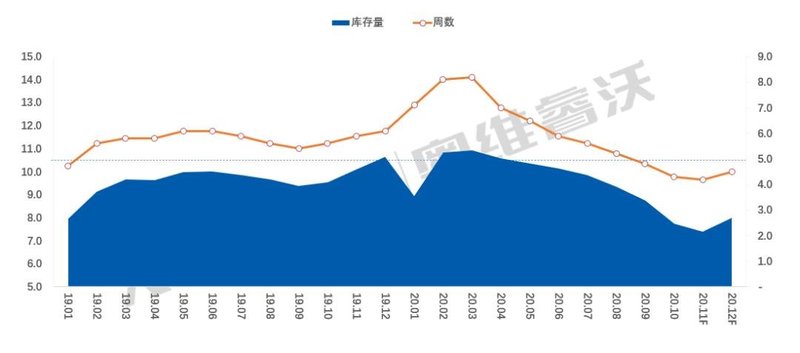 【热点剖析】中国电视厂商库存持续低位，明年一季度有望缓解