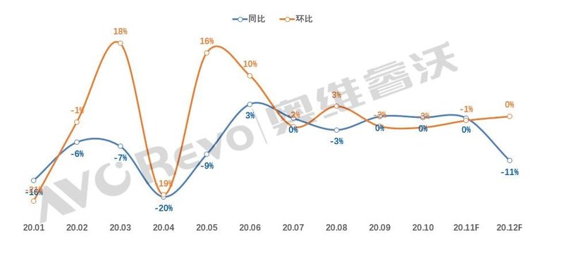 【热点剖析】中国电视厂商库存持续低位，明年一季度有望缓解
