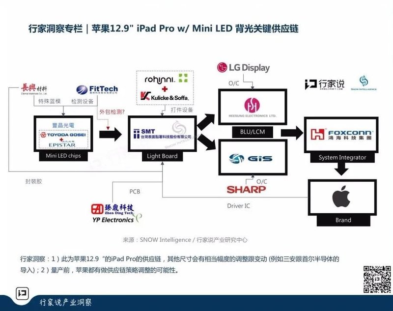 加码！惠特科技扩大MiniLED探测、测试与分类服务的能力
