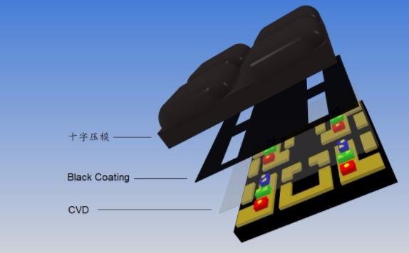 有哪些新技术？解密信达光电MiniLED新品