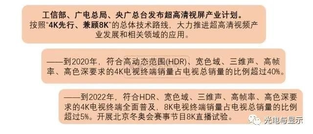 为什么要发展MiniLED