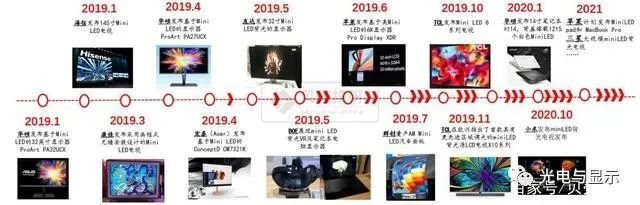 为什么要发展MiniLED