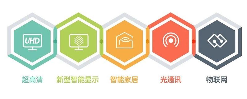 【行家快报】国星光电吉利产业园二期项目动工；晶电预期明年超八成产线生产MiniLED；洲明与深圳广电集团、天威视讯成立合资公司