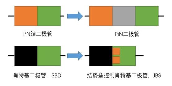 用碳化硅做二极管