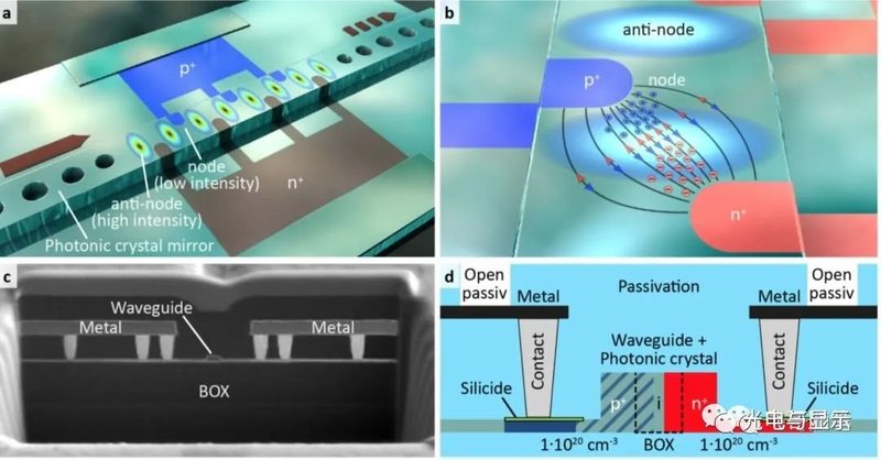 欧菲光投资苏州熹联光芯，染指硅光子光电芯片