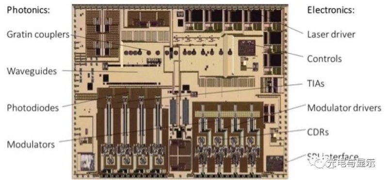 欧菲光投资苏州熹联光芯，染指硅光子光电芯片