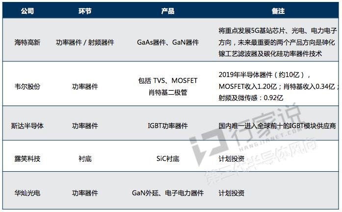 为什么第三代半导体一火，反而LED概念股狂涨？