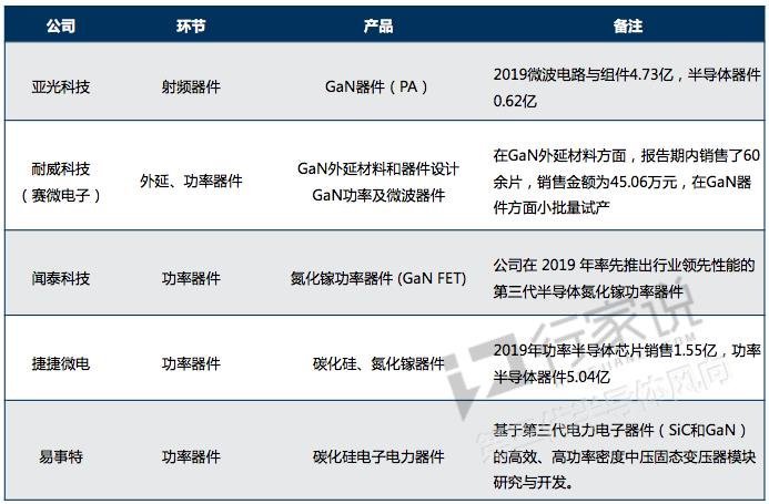 为什么第三代半导体一火，反而LED概念股狂涨？