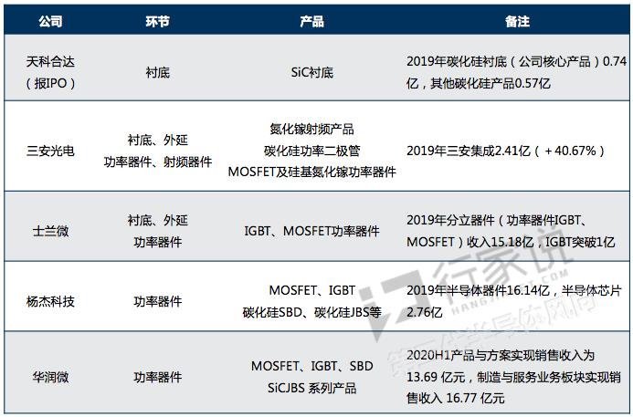 为什么第三代半导体一火，反而LED概念股狂涨？