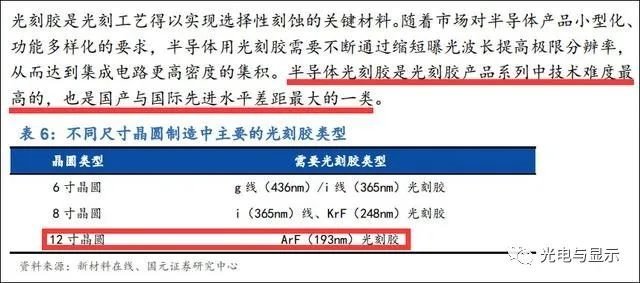 突破！首款国产ArF光刻胶通过认证，可用于45nm工艺