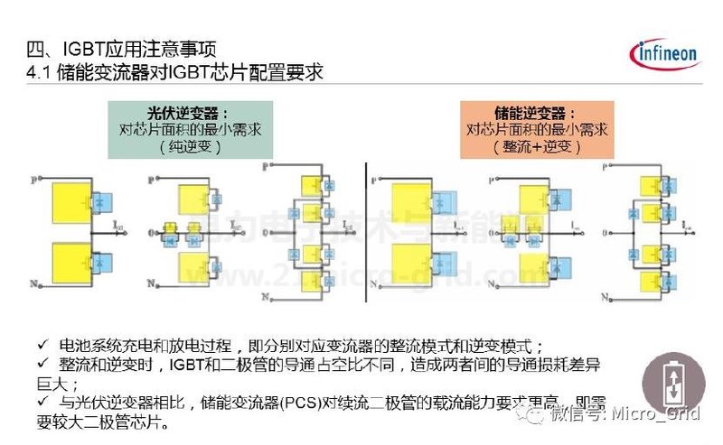 储能变流器简介及英飞凌IGBT解决方案