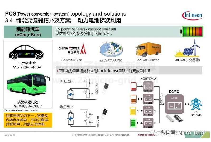 储能变流器简介及英飞凌IGBT解决方案