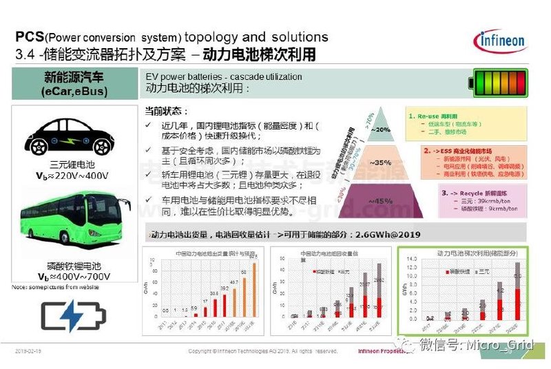 储能变流器简介及英飞凌IGBT解决方案