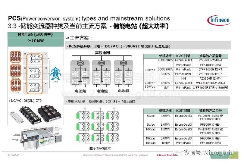 储能变流器简介及英飞凌IGBT解决方案