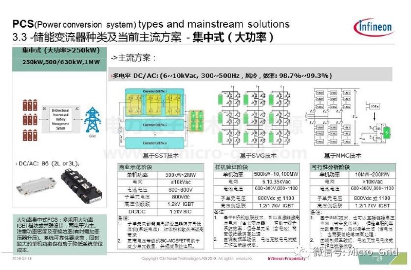 储能变流器简介及英飞凌IGBT解决方案