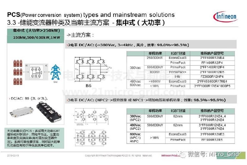 储能变流器简介及英飞凌IGBT解决方案