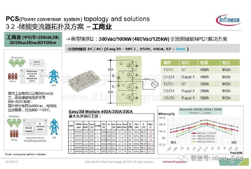 储能变流器简介及英飞凌IGBT解决方案