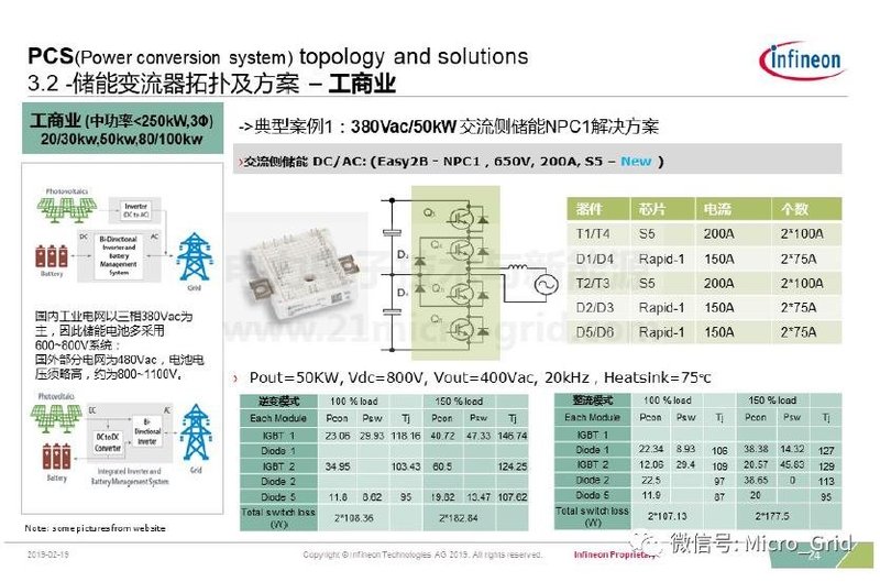 储能变流器简介及英飞凌IGBT解决方案