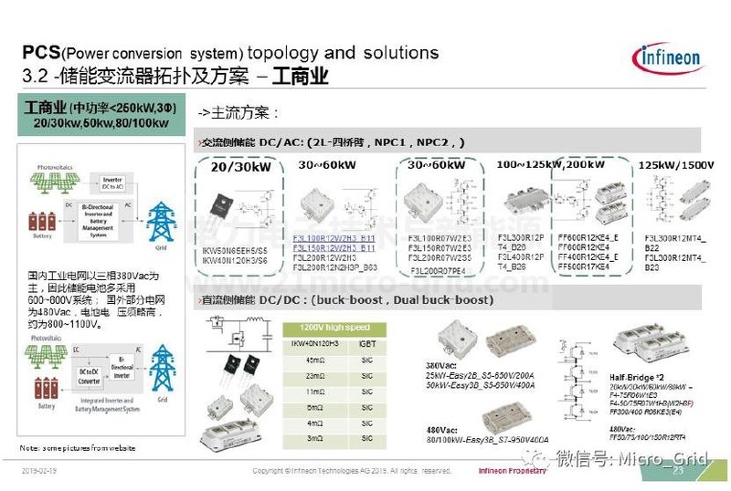 储能变流器简介及英飞凌IGBT解决方案