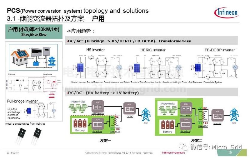 储能变流器简介及英飞凌IGBT解决方案