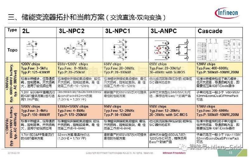 储能变流器简介及英飞凌IGBT解决方案