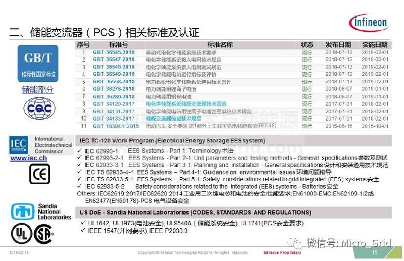 储能变流器简介及英飞凌IGBT解决方案