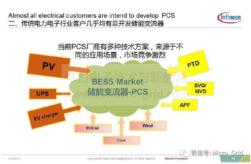储能变流器简介及英飞凌IGBT解决方案
