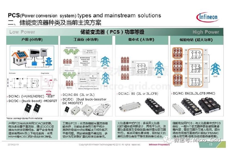 储能变流器简介及英飞凌IGBT解决方案
