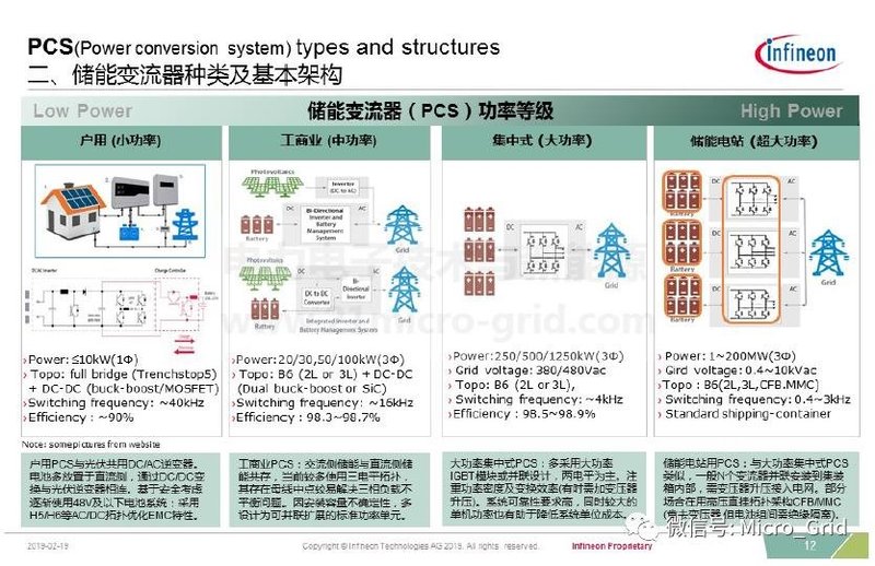 储能变流器简介及英飞凌IGBT解决方案