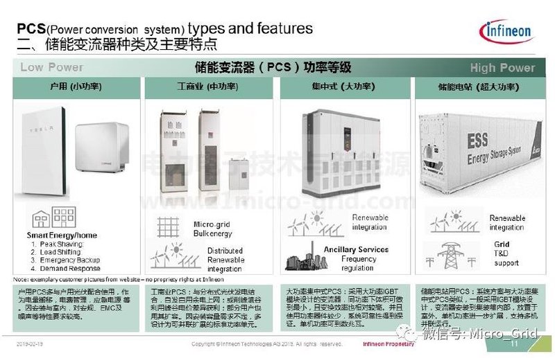 储能变流器简介及英飞凌IGBT解决方案