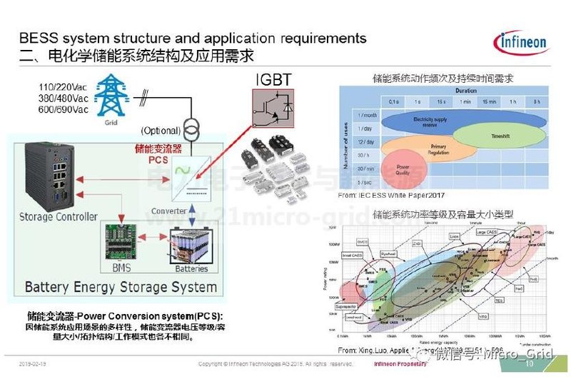储能变流器简介及英飞凌IGBT解决方案