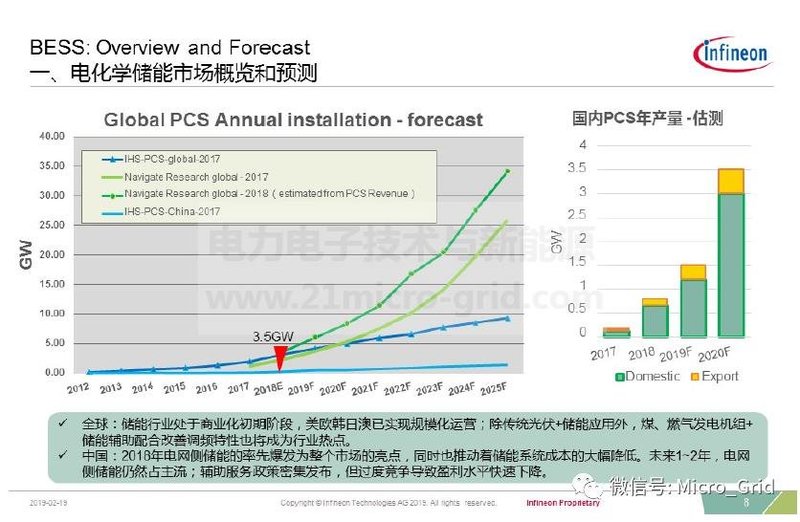 储能变流器简介及英飞凌IGBT解决方案