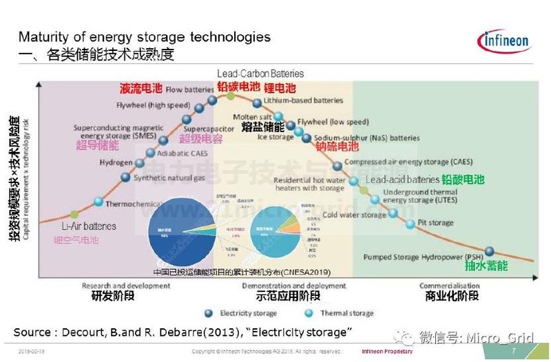 储能变流器简介及英飞凌IGBT解决方案