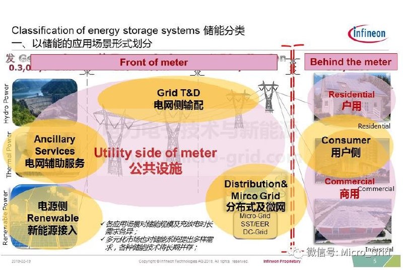 储能变流器简介及英飞凌IGBT解决方案
