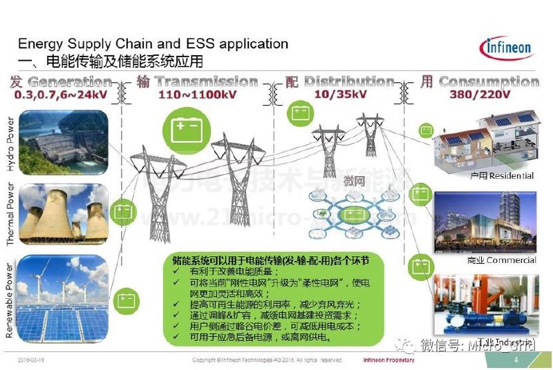 储能变流器简介及英飞凌IGBT解决方案