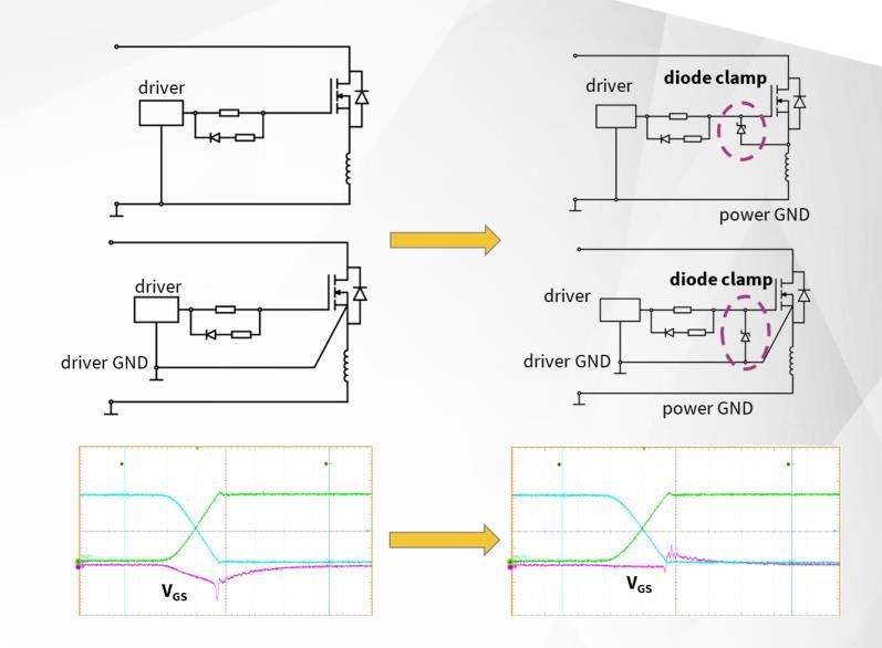 深度解析！在开关电源转换器中，如何利用SiC器件的性能优势？
