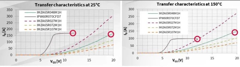 深度解析！在开关电源转换器中，如何利用SiC器件的性能优势？