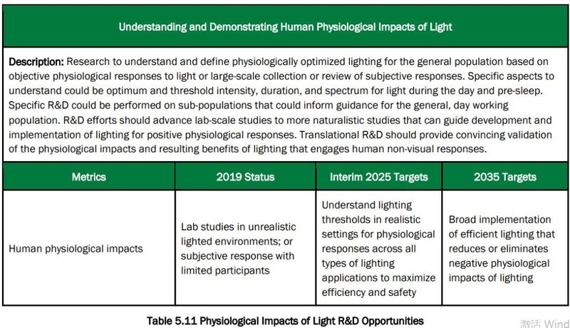 邵嘉平：2020年LED行业之小结与近期随感