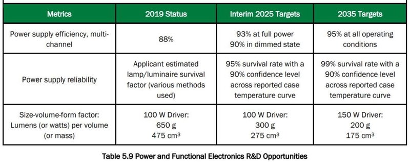 邵嘉平：2020年LED行业之小结与近期随感