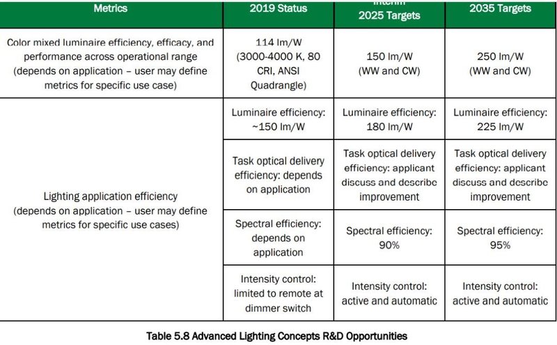邵嘉平：2020年LED行业之小结与近期随感