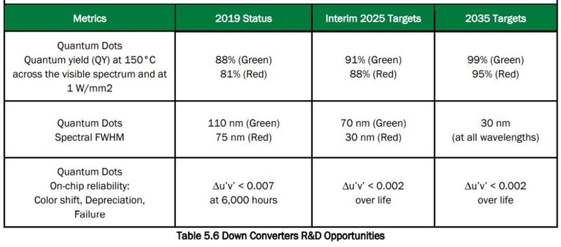 邵嘉平：2020年LED行业之小结与近期随感