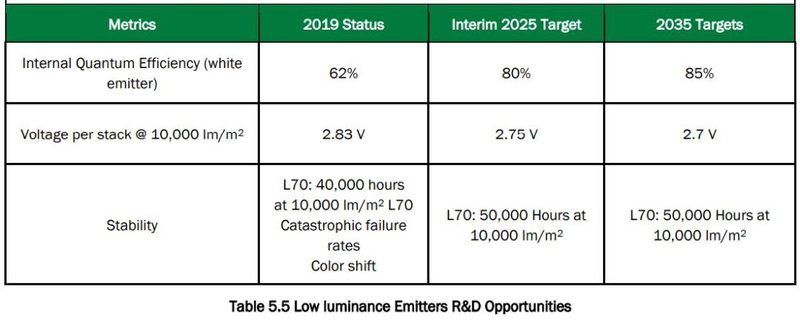 邵嘉平：2020年LED行业之小结与近期随感