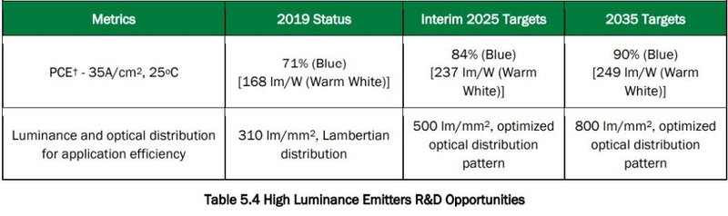 邵嘉平：2020年LED行业之小结与近期随感