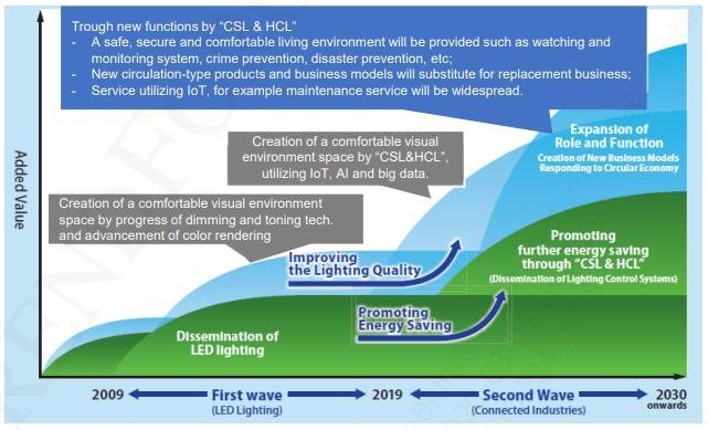 邵嘉平：2020年LED行业之小结与近期随感