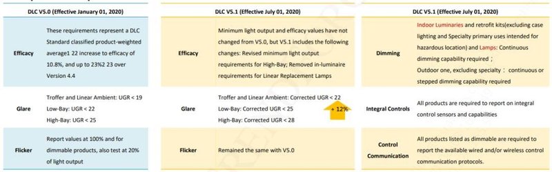 邵嘉平：2020年LED行业之小结与近期随感
