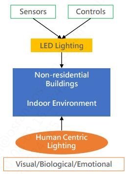 邵嘉平：2020年LED行业之小结与近期随感