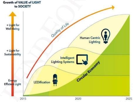 邵嘉平：2020年LED行业之小结与近期随感