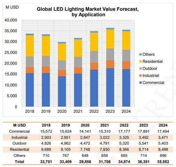 邵嘉平：2020年LED行业之小结与近期随感