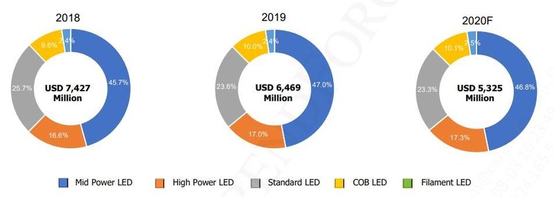 邵嘉平：2020年LED行业之小结与近期随感